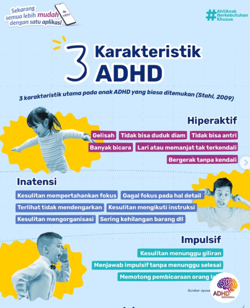 Jenis-Jenis ADHD dan Karakteristik Anak di Kota Bukittinggi