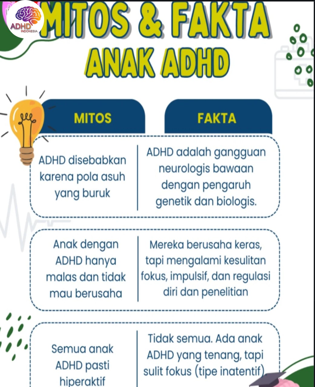 Mitos dan Fakta Seputar ADHD yang Beredar di Kota Bukittinggi