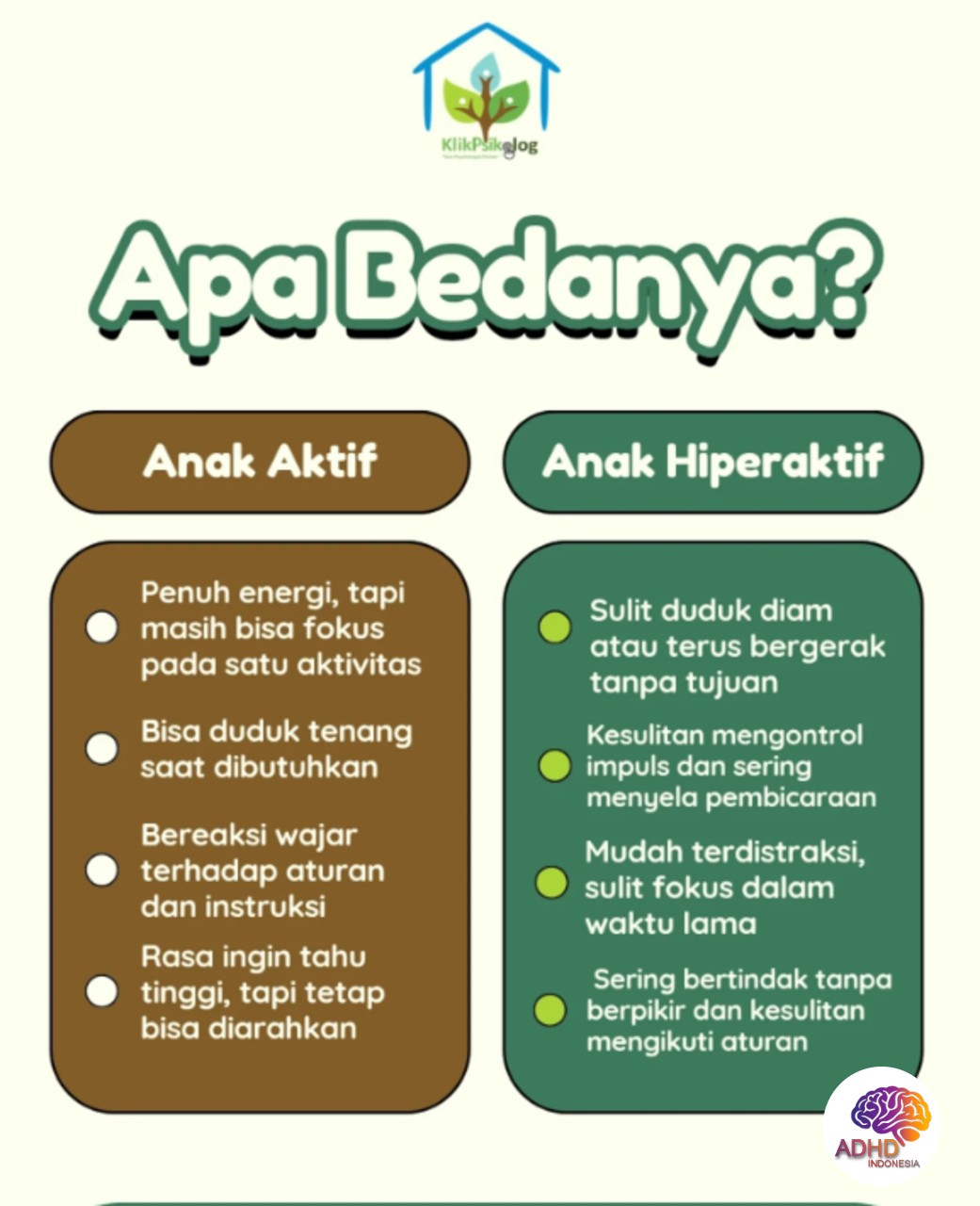 Perbedaan Anak Aktif dan ADHD yang Perlu Dipahami di Kota Bukittinggi